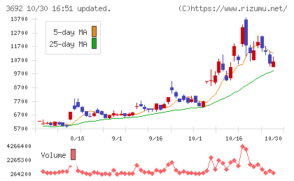 FFRIセキュリティチャート