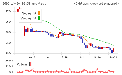 GMOプロダクトプラットフォームチャート