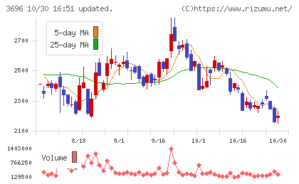 セレスチャート