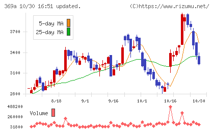 エータイチャート