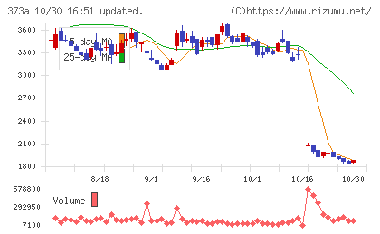 リップスチャート