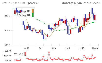 セックチャート