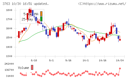 プロシップチャート