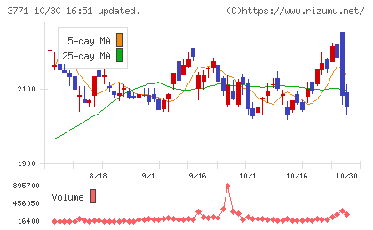 システムリサーチチャート