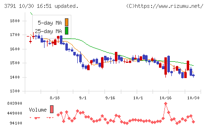 IGポートチャート