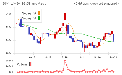 システム　ディチャート