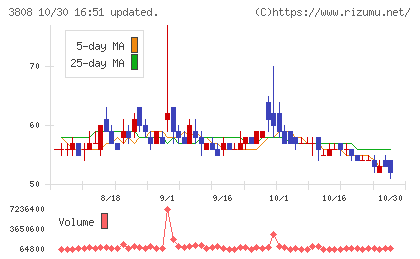オーケーウェブチャート