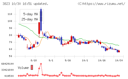 ＴＨＥ　ＷＨＹ　ＨＯＷ　ＤＯ　ＣＯＭＰＡＮＹチャート
