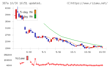 フラーチャート