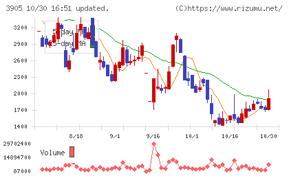 データセクションチャート