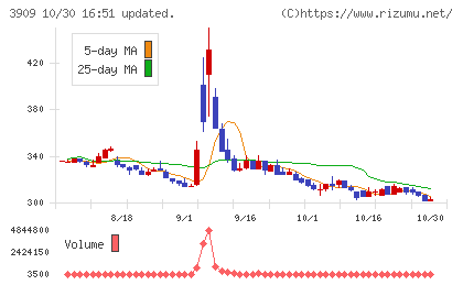 ショーケースチャート