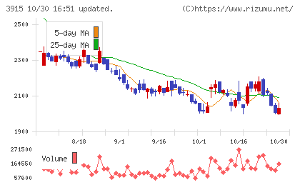 テラスカイチャート
