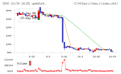 はてなチャート