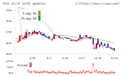 バリューゴルフチャート