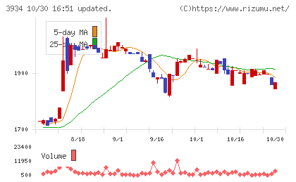 ベネフィットジャパンチャート