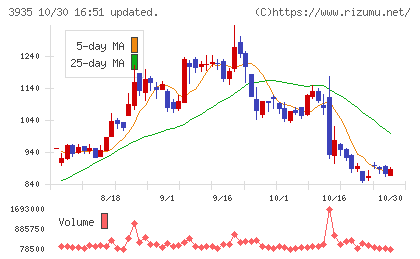 エディアチャート