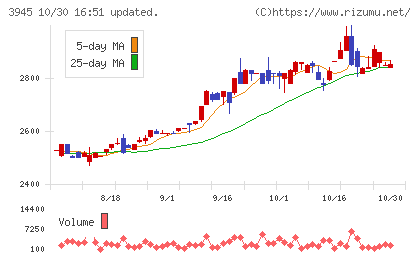 スーパーバッグチャート