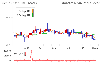 シルバーエッグ・テクノロジーチャート