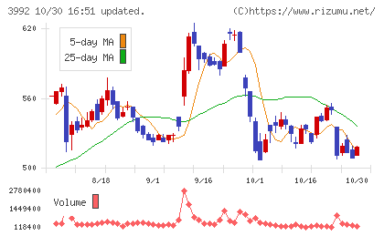 ニーズウェルチャート
