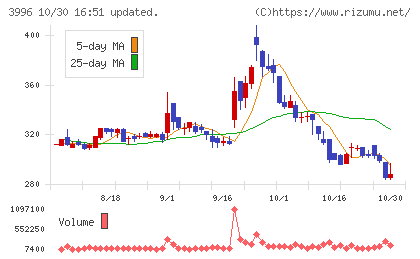 サインポストチャート