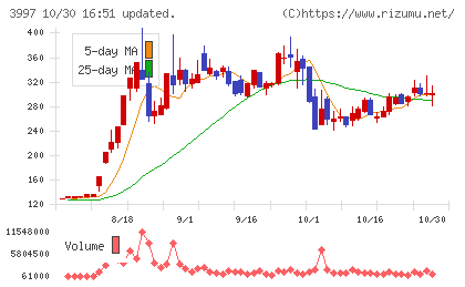 トレードワークスチャート
