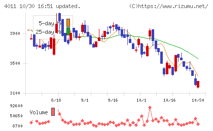 ヘッドウォータースチャート