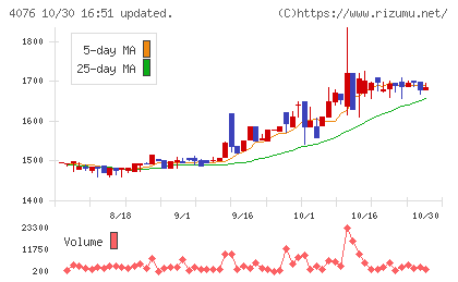 シイエヌエスチャート