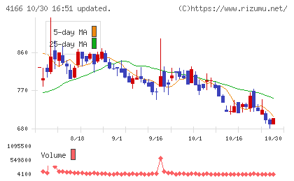 かっこチャート