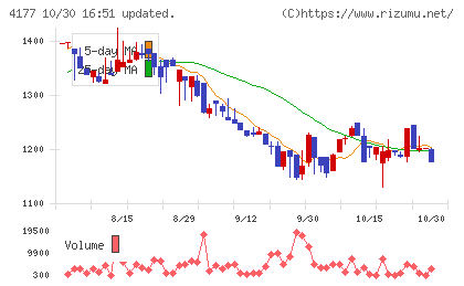 i−plugチャート