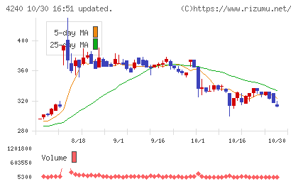 クラスターテクノロジーチャート