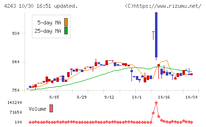 ニックスチャート