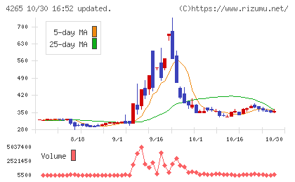 Institution for a Global Socieチャート