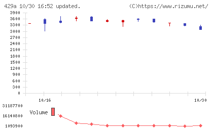 テクセンドフォトマスクチャート