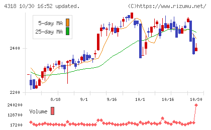 クイックチャート