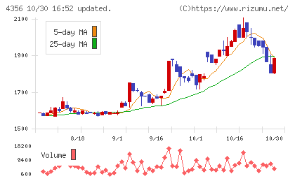 応用技術チャート