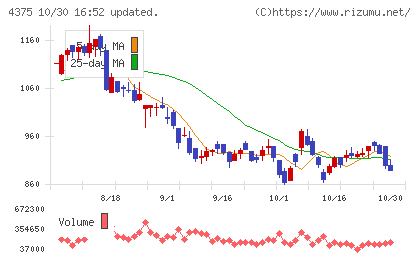 セーフィーチャート