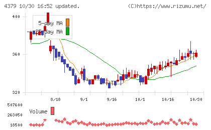 Ｐｈｏｔｏｓｙｎｔｈチャート