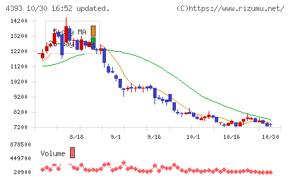 バンク・オブ・イノベーションチャート