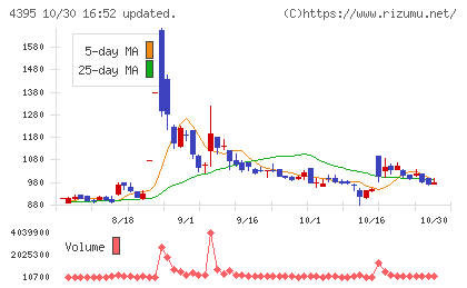 アクリートチャート