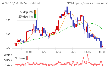 チームスピリットチャート