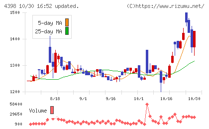 ブロードバンドセキュリティチャート