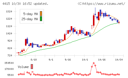 ブロードエンタープライズチャート