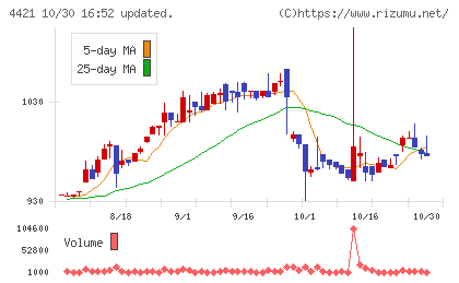 ディ・アイ・システムチャート