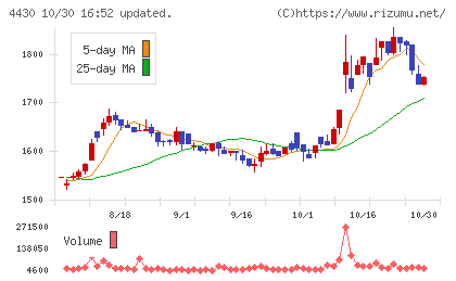 東海ソフトチャート
