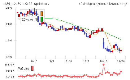 サーバーワークスチャート