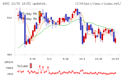 ゼネテックチャート