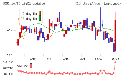 JCRファーマチャート