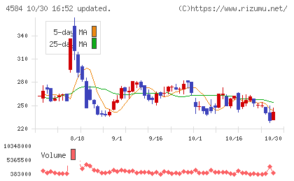 キッズウェル・バイオチャート