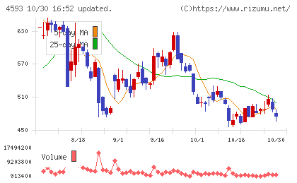 ヘリオスチャート