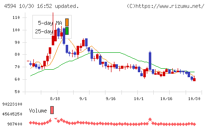 ブライトパス・バイオチャート